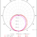 gigatech-led-battery